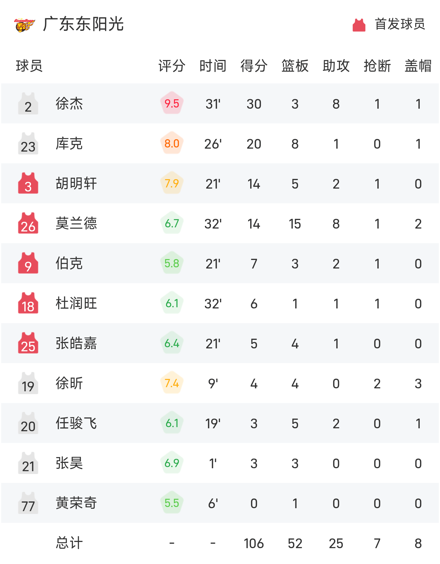 大赢家完整即时比分(007球探足球旧版本)