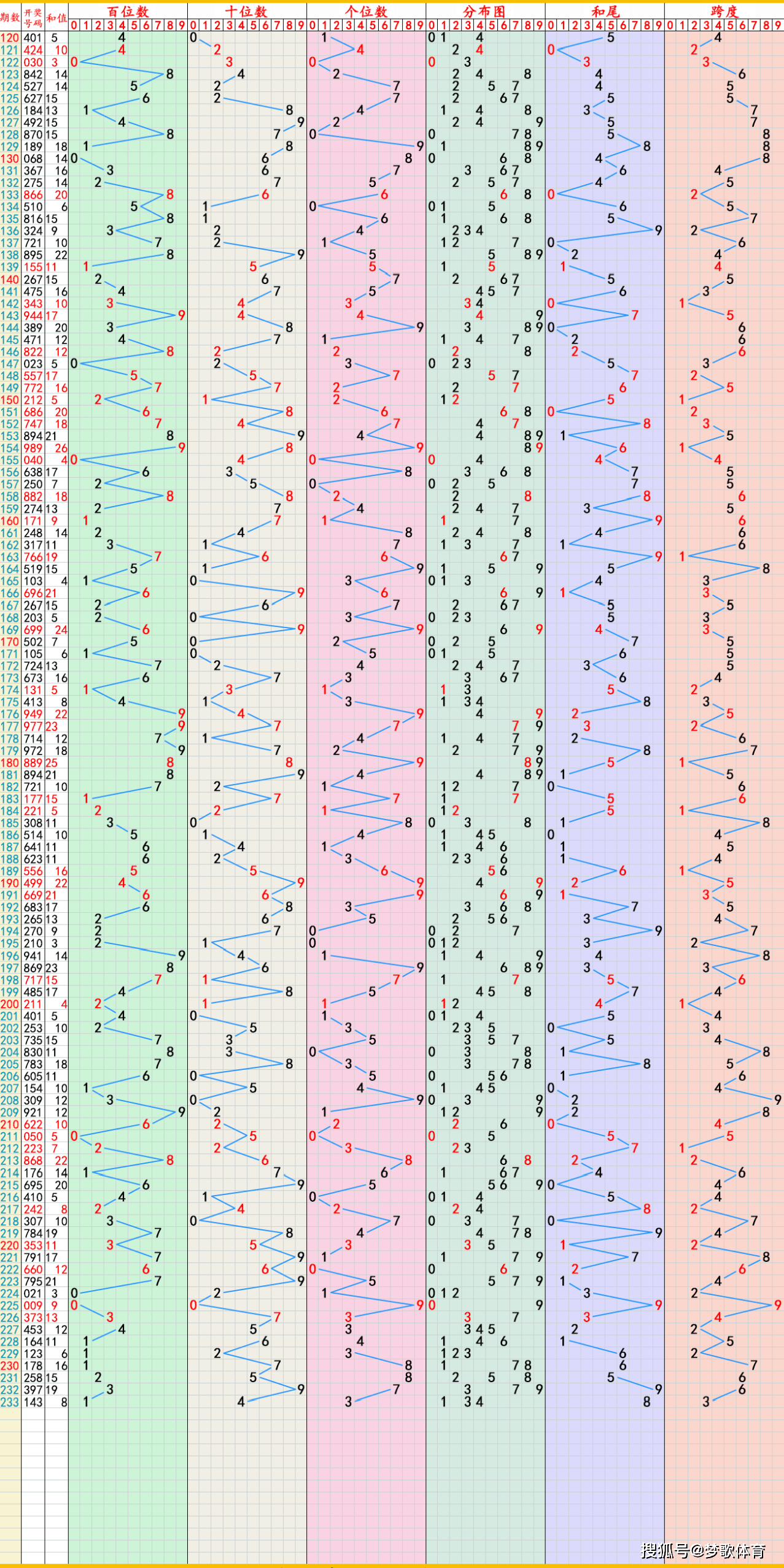 2025年天天彩免费大全(2025年天天彩免费大全600库存)